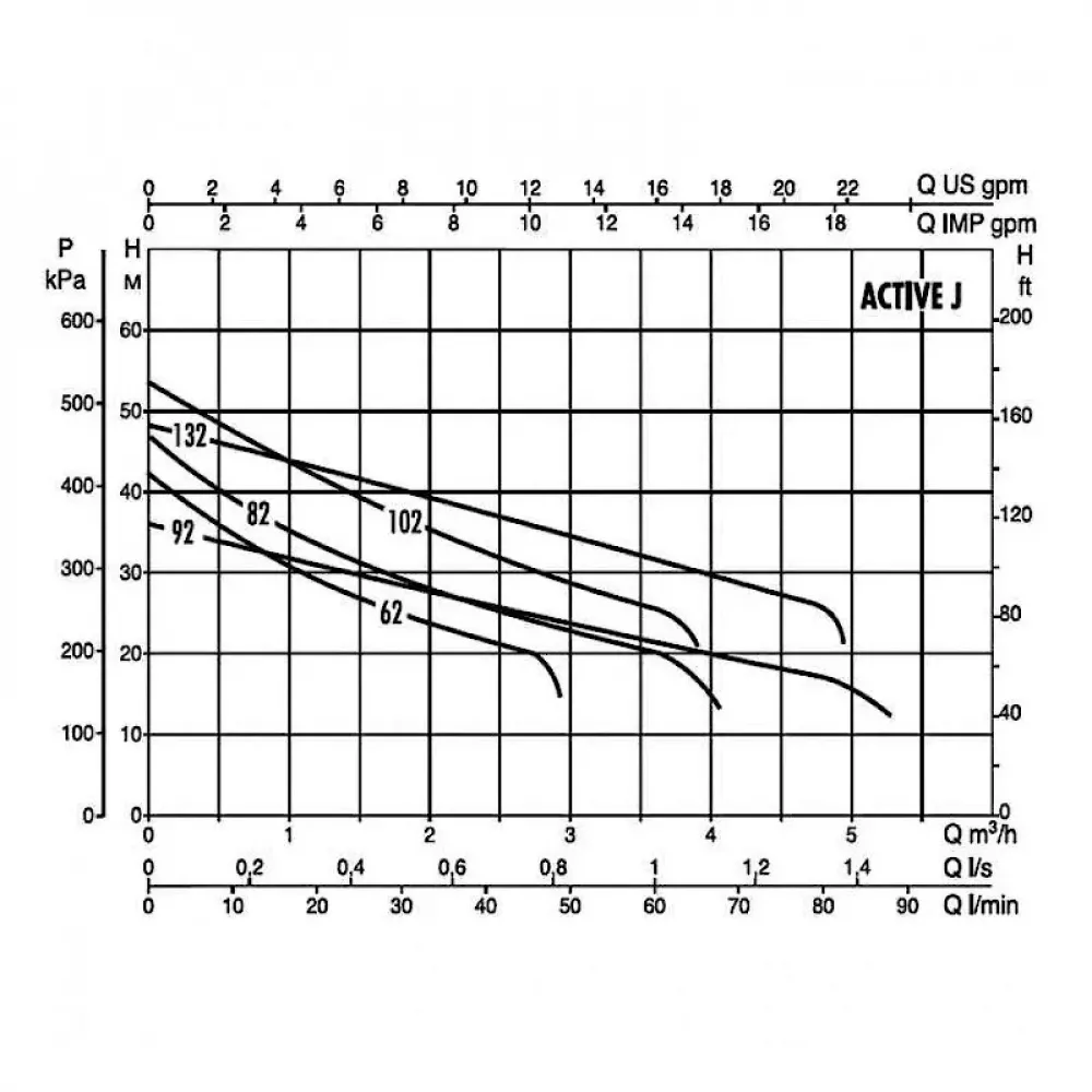 Автоматическая насосная станция DAB ACTIVE J 102 M, 102690020