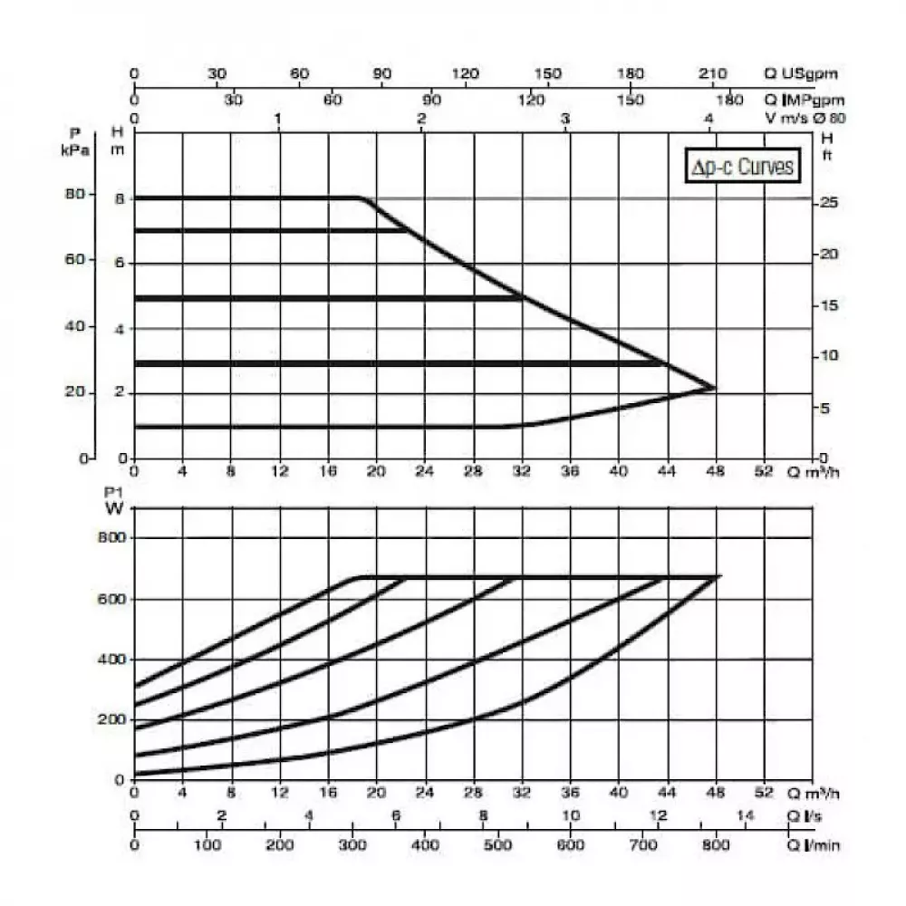 Насос циркуляционный промышленный DAB EVOPLUS B 80/360.80 M, 60150989