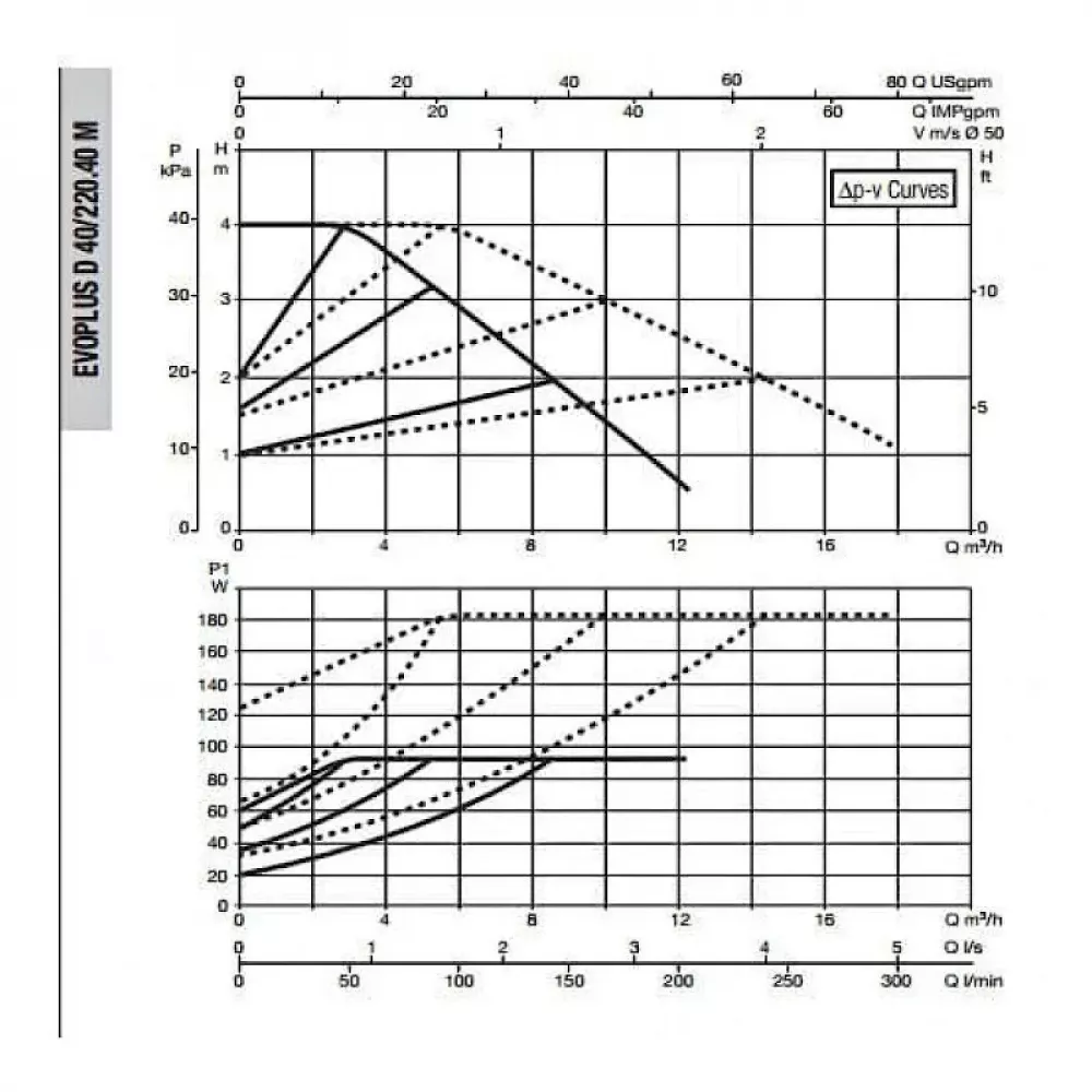 Насос циркуляционный промышленный DAB EVOPLUS D 40/220.40 M, 60151001
