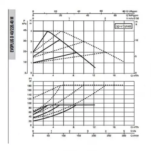 Насос циркуляционный промышленный DAB EVOPLUS D 40/220.40 M, 60151001
