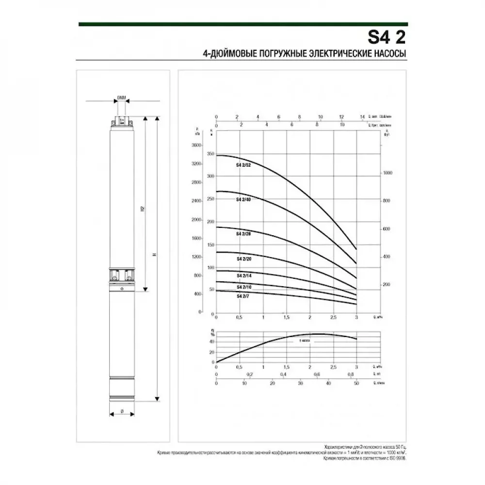 Насос скважинный DAB S4 2/40 3HP M230/50 4OL, 60197384