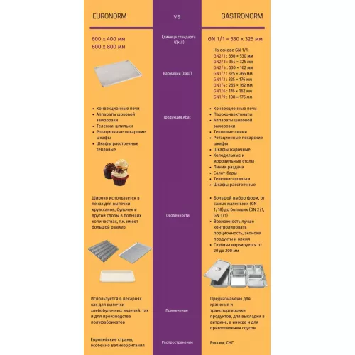Печь конвекционная электрическая Abat КЭП-16