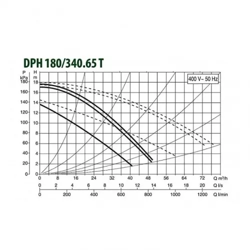 Насос циркуляционный промышленный DAB DPH 180/340.65 T, 505959622