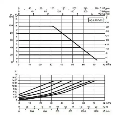Насос циркуляционный промышленный DAB EVOPLUS B 100/450.100 M, 60150995