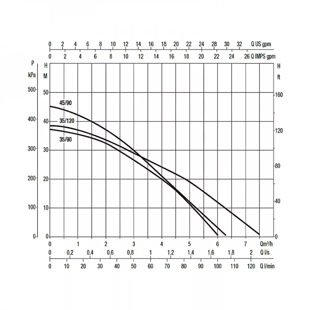 Насос колодезный DAB DTRON2 35/90, 60195238