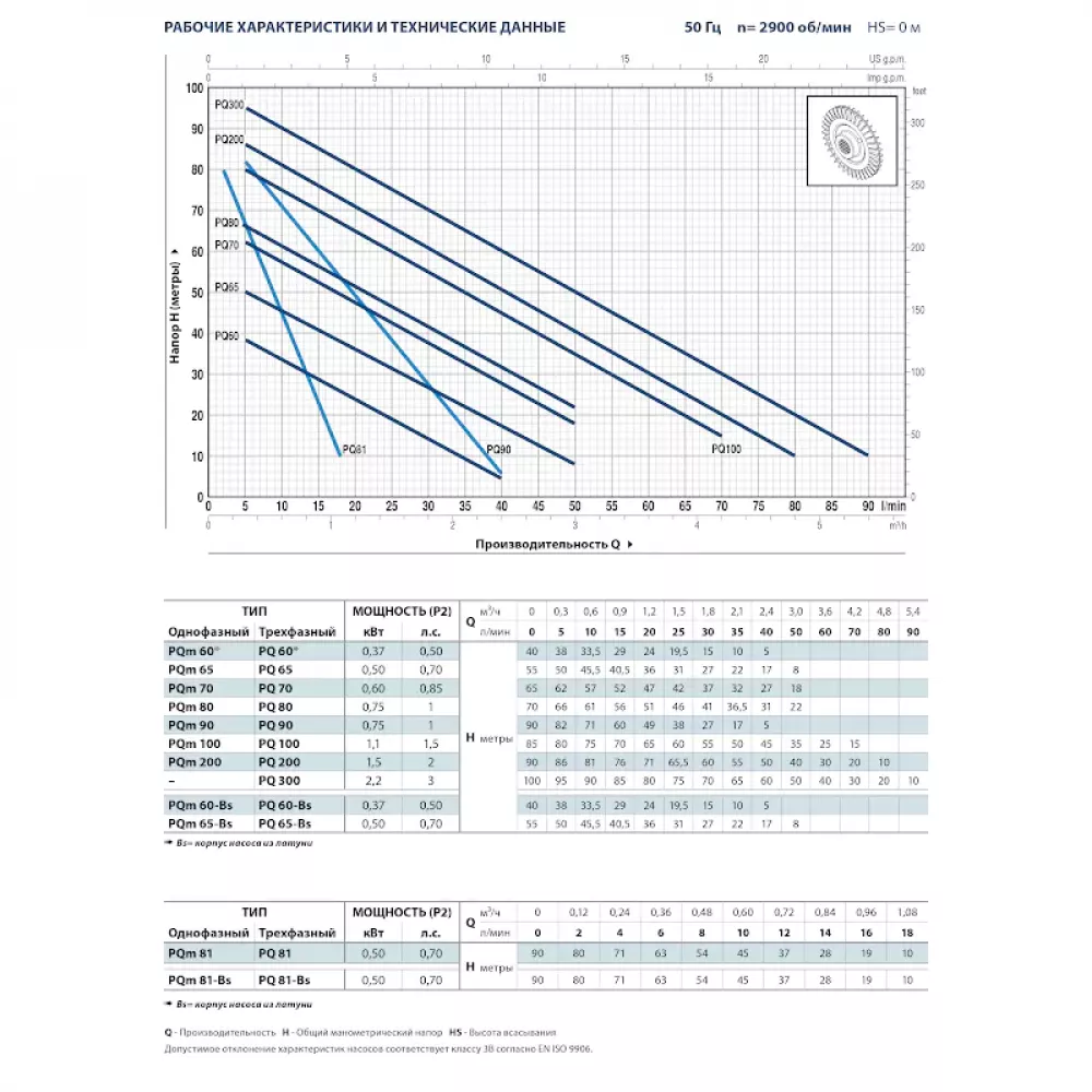 Насос вихревой Pedrollo PQm200, 41PQ927A1