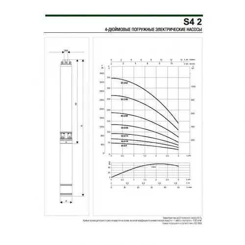 Насос скважинный DAB S4 2/20 1,5HP T400/50 4OL, 60197378