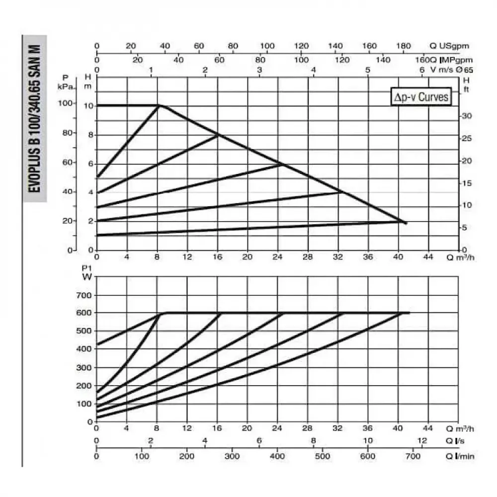 DAB EVOPLUS B 100/340.65 SAN M насос циркуляционный промышленный 60151177