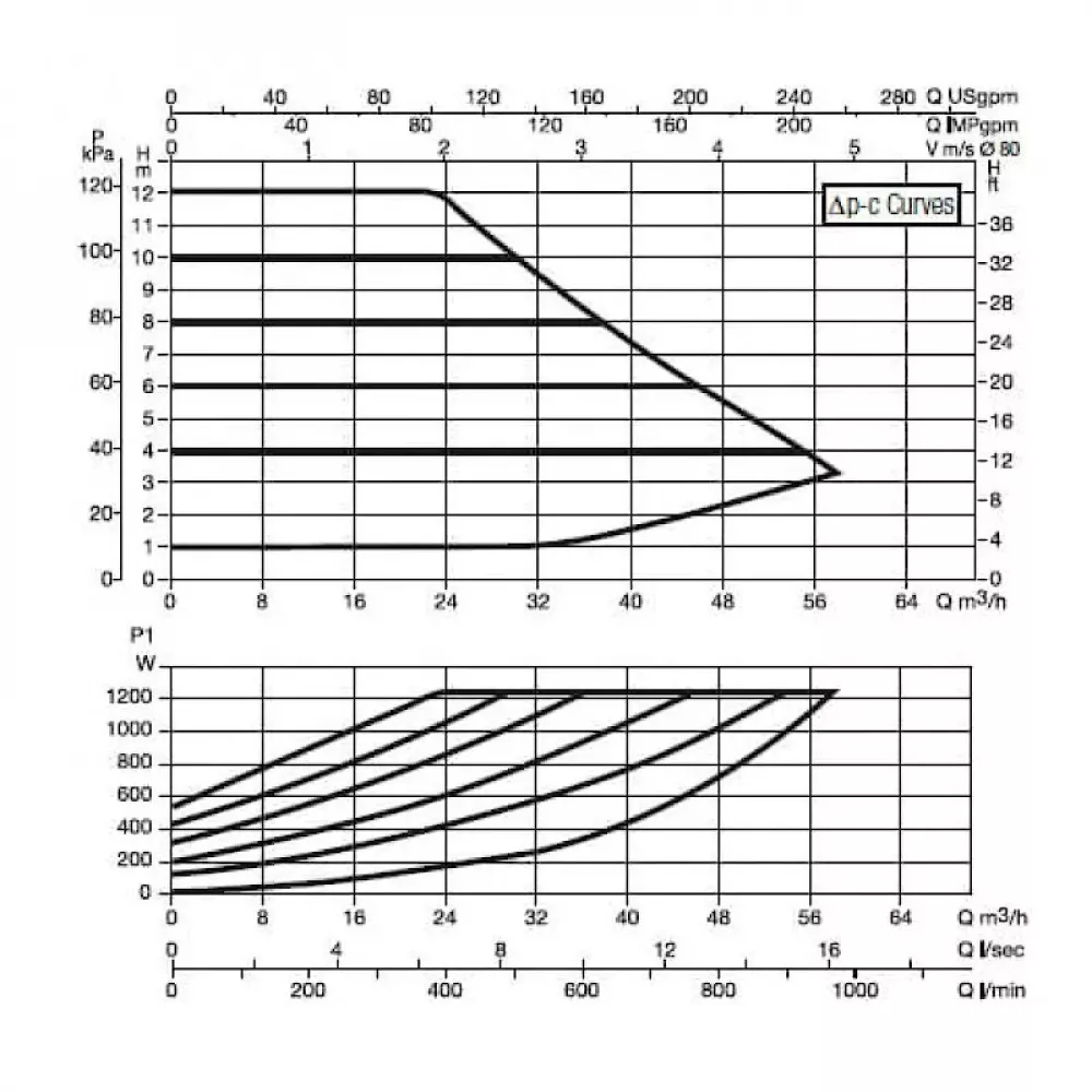 Насос циркуляционный промышленный DAB EVOPLUS B 120/360.80 M, 60150991