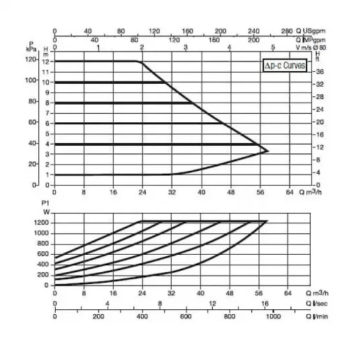 Насос циркуляционный промышленный DAB EVOPLUS B 120/360.80 M, 60150991