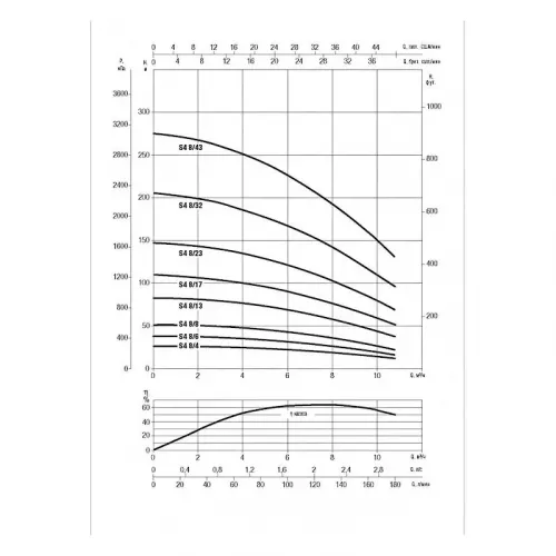 Насос скважинный DAB S4 8/23 5,5HP T400/50 4OL, 60197483