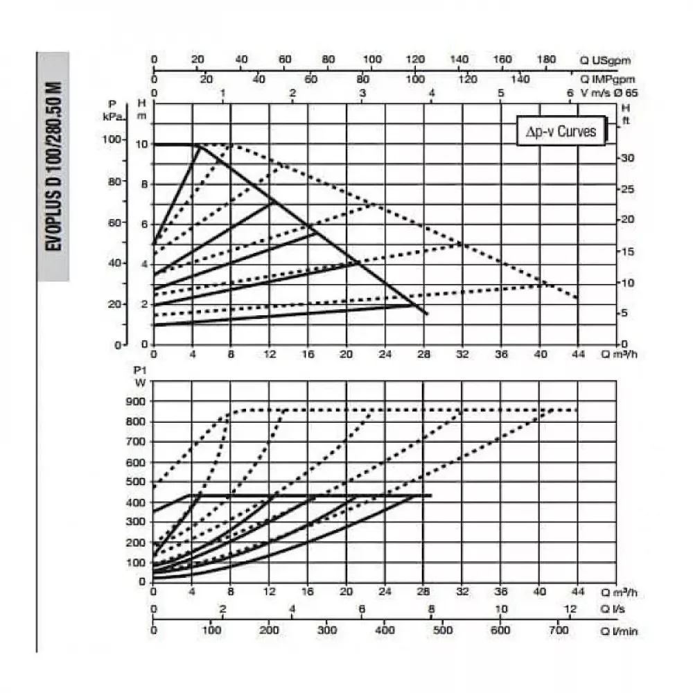 Насос циркуляционный промышленный DAB EVOPLUS D 100/280.50 M, 60151011