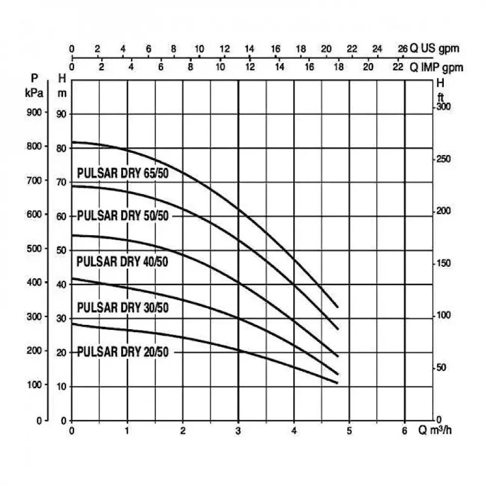 Насос колодезный DAB PULSAR DRY 30/50 M-NA, 104165200