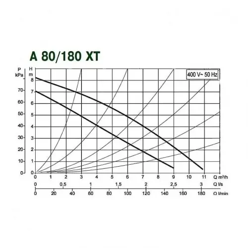 Насос циркуляционный бытовой DAB A 80/180 XT, 505806671