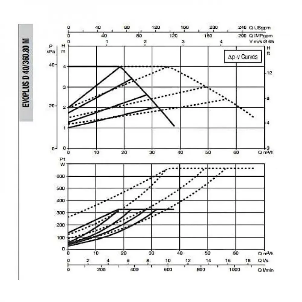 Насос циркуляционный промышленный DAB EVOPLUS D 40/360.80 M, 60151021
