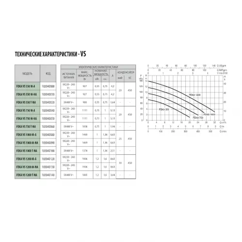 Насос фекальный DAB Feka VS 1000 M-NA, 103040090