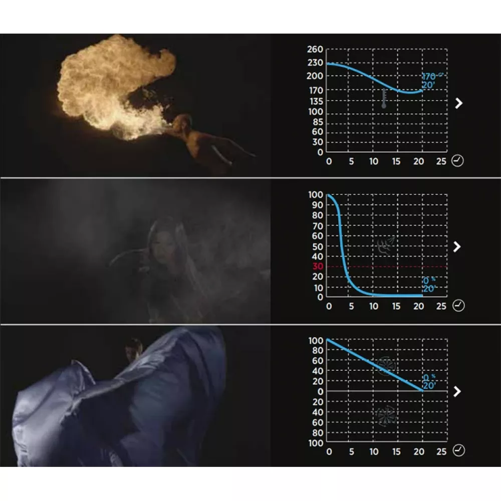 Пароконвектомат Unox XEVL-2011-YPRS