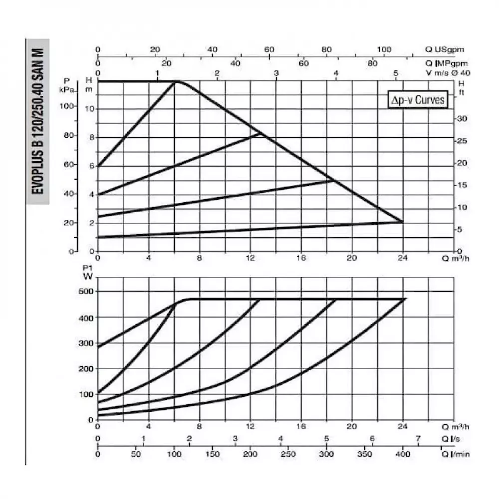 DAB EVOPLUS B 120/250.40 SAN M насос циркуляционный промышленный 60151164