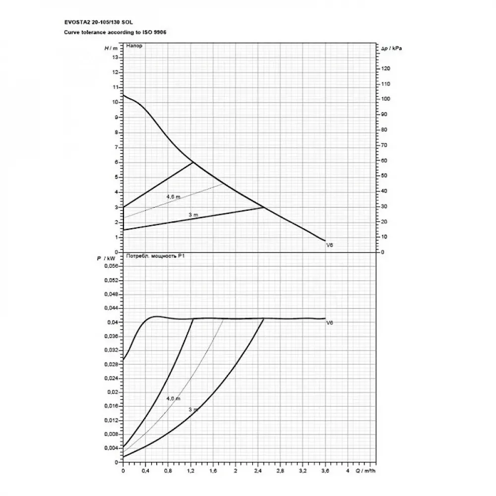 Насос циркуляционный бытовой DAB EVOSTA2 20-105/130 SOL PWM, 60188445