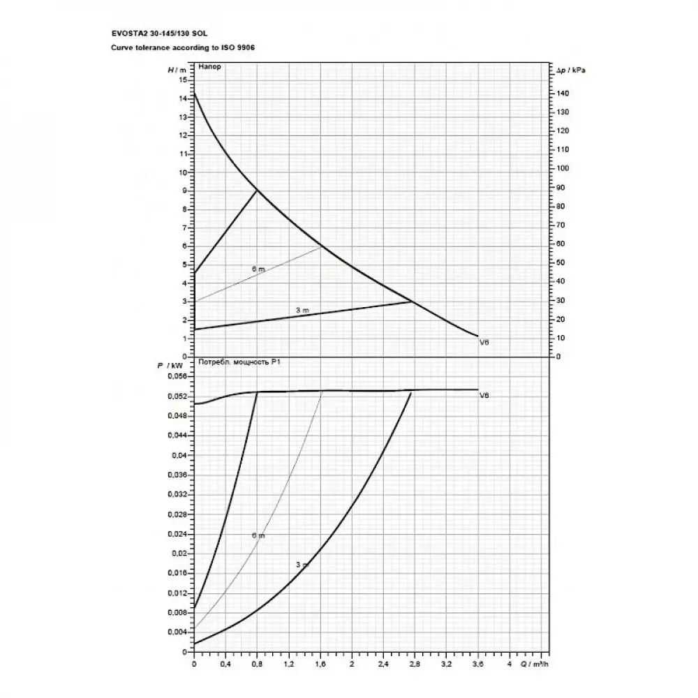 Насос циркуляционный бытовой DAB EVOSTA2 30-145/130 SOL 1/2 , 60188452