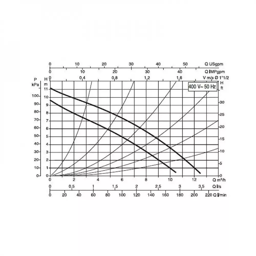 DAB D 110/250.40 T насос циркуляционный бытовой 505828601