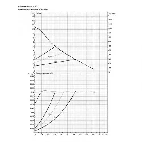 Насос циркуляционный бытовой DAB EVOSTA2 20-105/130 SOL 1/2 , 60188451