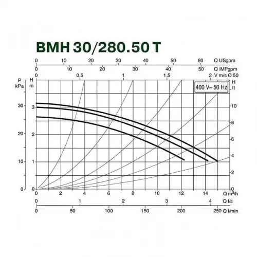 Насос циркуляционный промышленный DAB BMH 30/280.50 T, 505920622