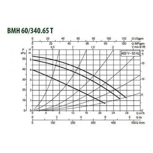 Насос циркуляционный промышленный DAB BMH 60/340.65 T, 505943622