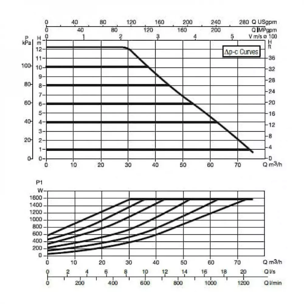 Насос циркуляционный промышленный DAB EVOPLUS B 120/450.100 M, 60150999