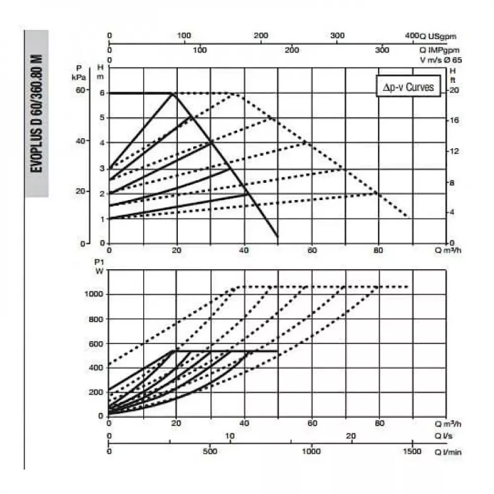 Насос циркуляционный промышленный DAB EVOPLUS D 60/360.80 M, 60151022