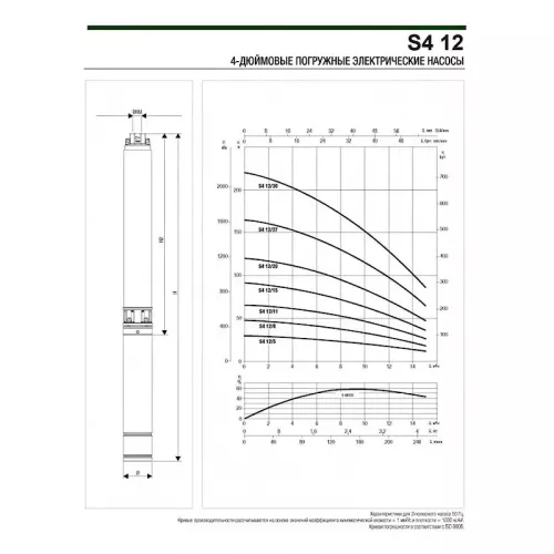 Насос скважинный DAB S4 12/11 3HP M230/50 4OL, 60197495