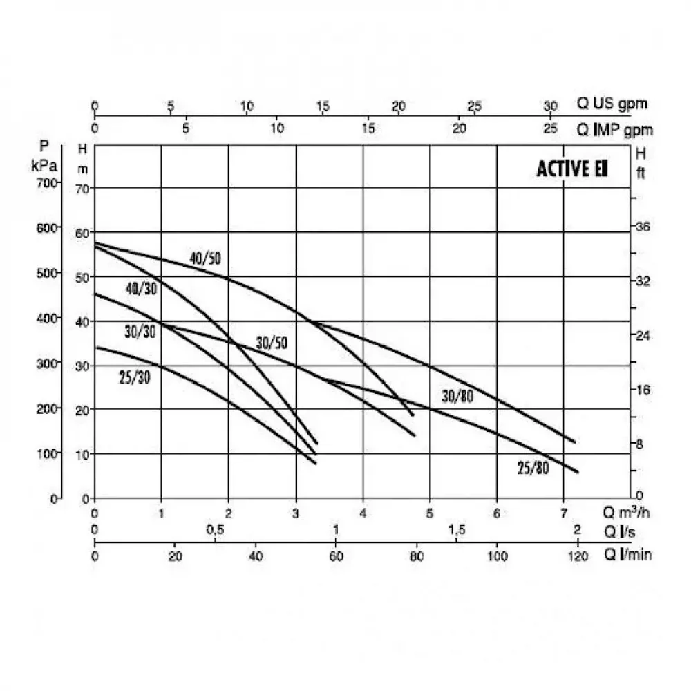 Автоматическая насосная станция DAB ACTIVE EI 40/50 M, 102690840