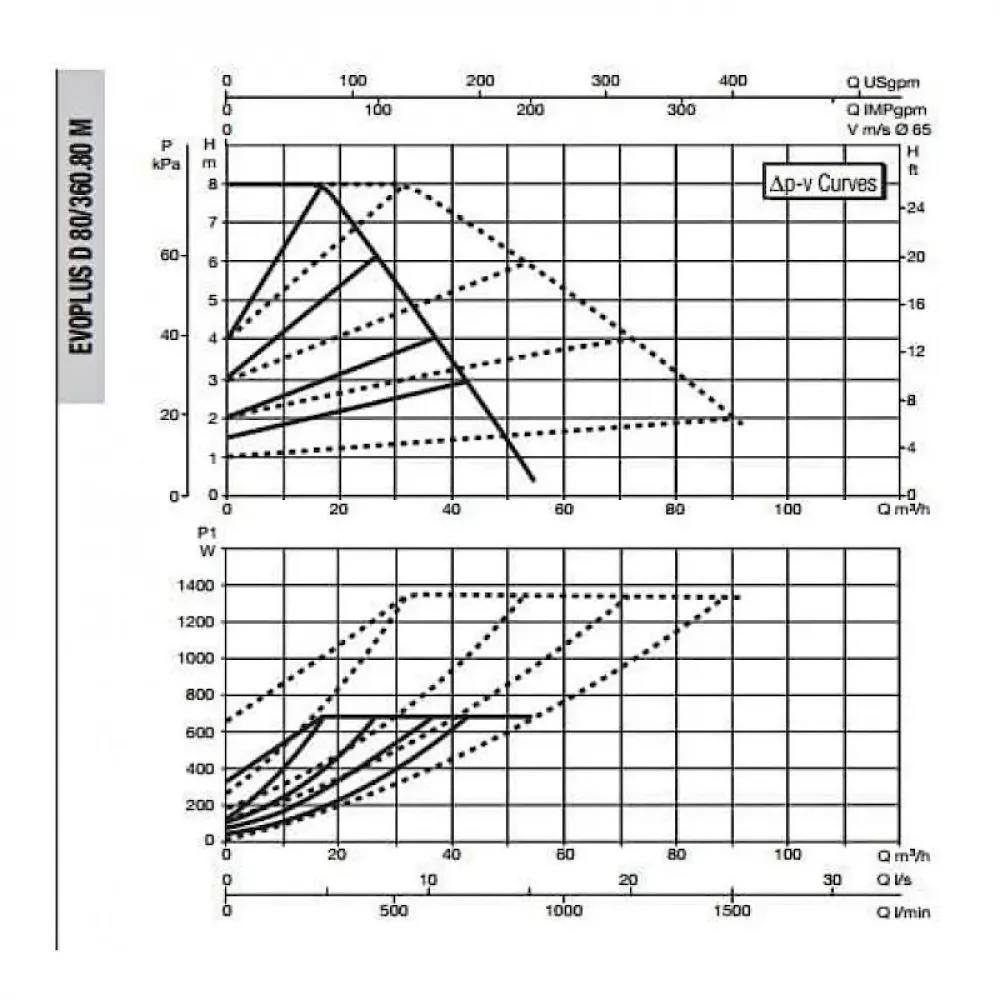 Насос циркуляционный промышленный DAB EVOPLUS D 80/360.80 M, 60151023